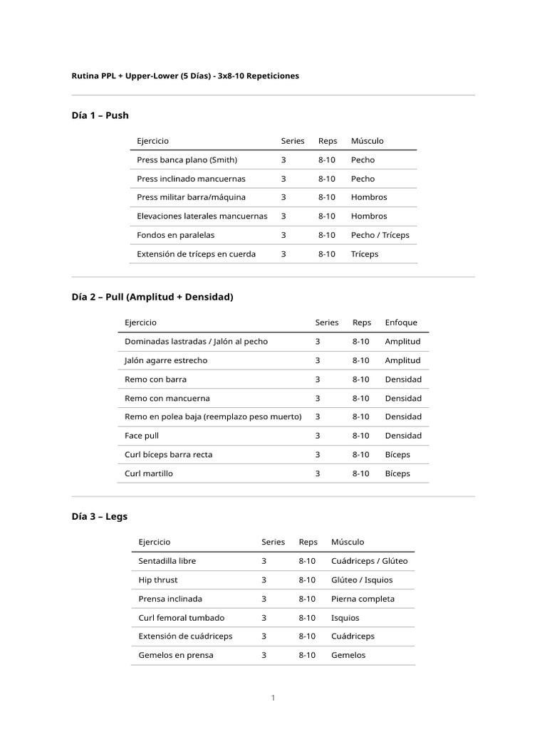 Rutina PPL y Upper-Lower 5 Días | PDF | Entrenamiento de fuerza ...