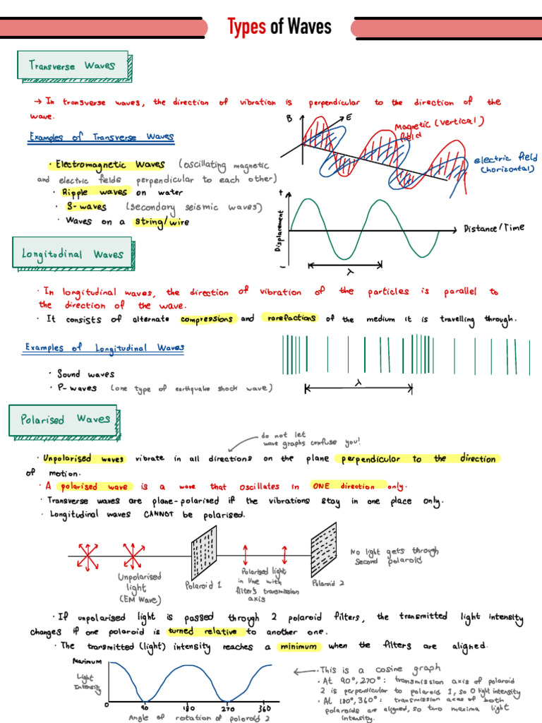 Types of Waves: Transverse & Longitudinal | PDF | Waves | Polarization ...