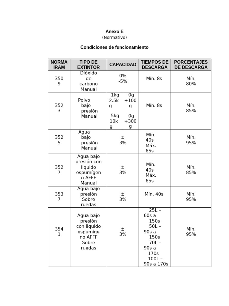 Anexo E | PDF
