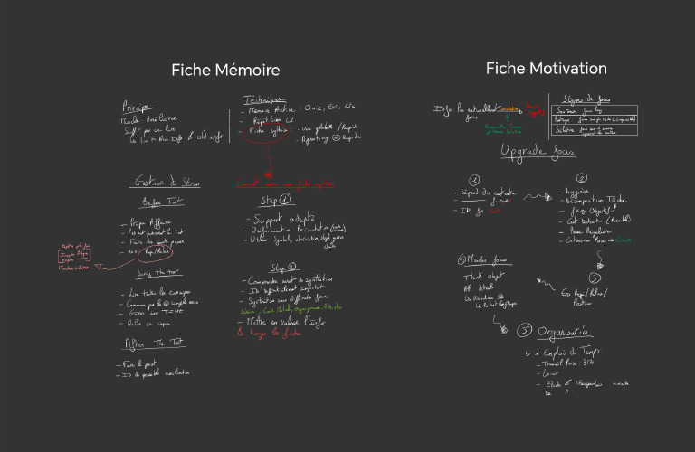 Synthèse Méthodo | PDF