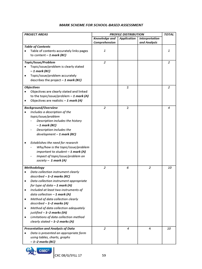 School-Based Assessment Mark Scheme | PDF | Data | Methodology