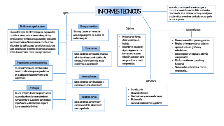 Tipos y características de informes técnicos | PDF | Información | Ensayos