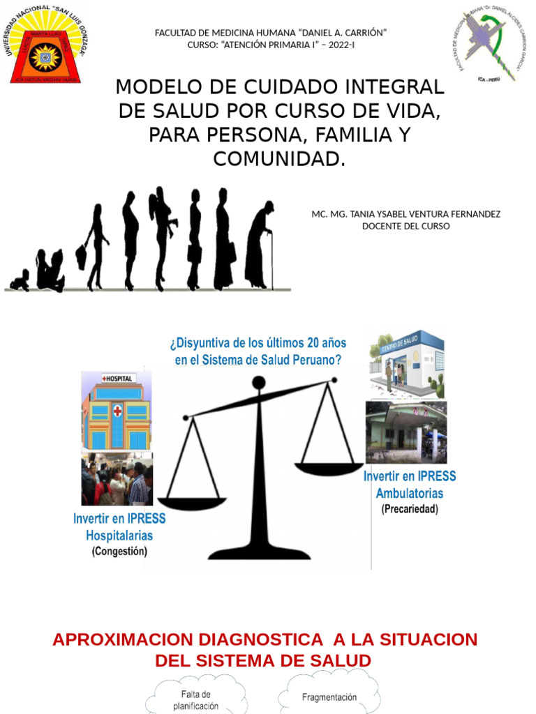 Modelo de Cuidado Integral en Salud | PDF | Adultos | Ciencias de la Salud
