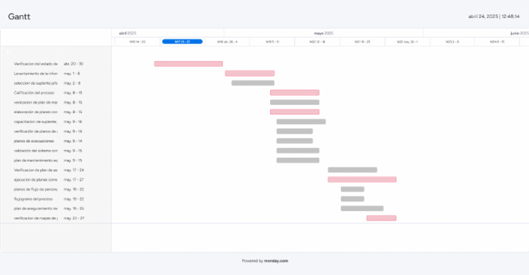 Gantt | PDF