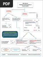 IFRS 9: Debt Modification Guidelines | PDF | Loans | Debt