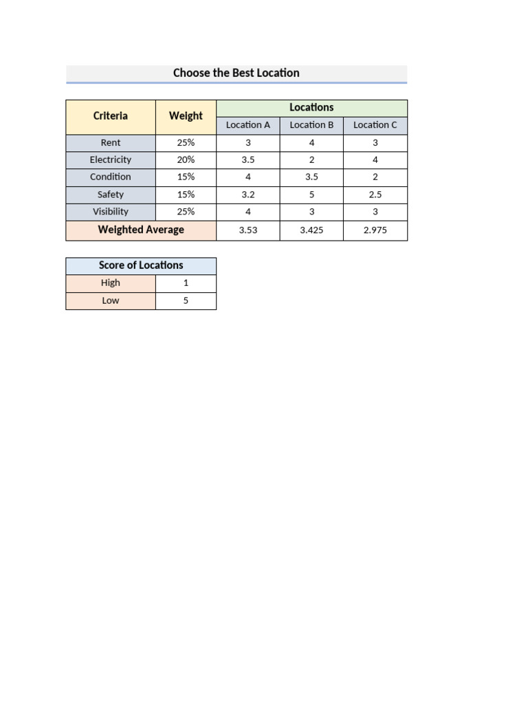 Evaluate Locations and Employee Scores | PDF