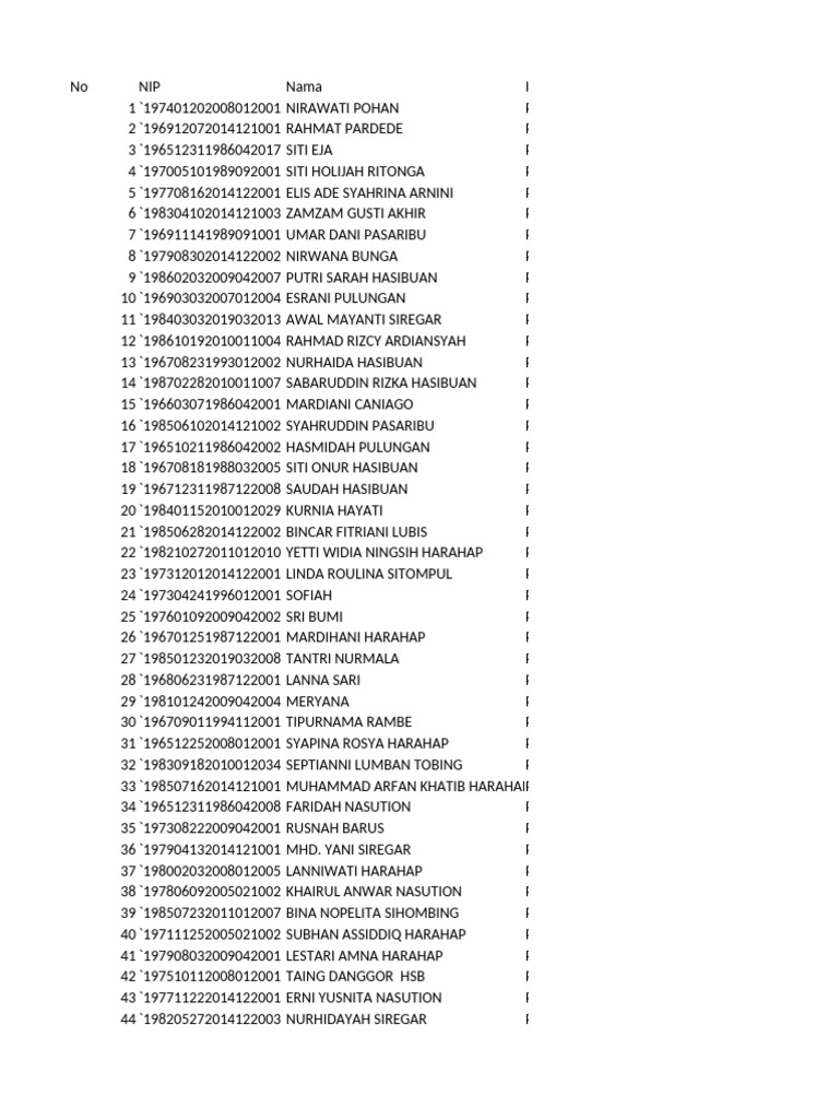 List of Individuals with NIP | PDF