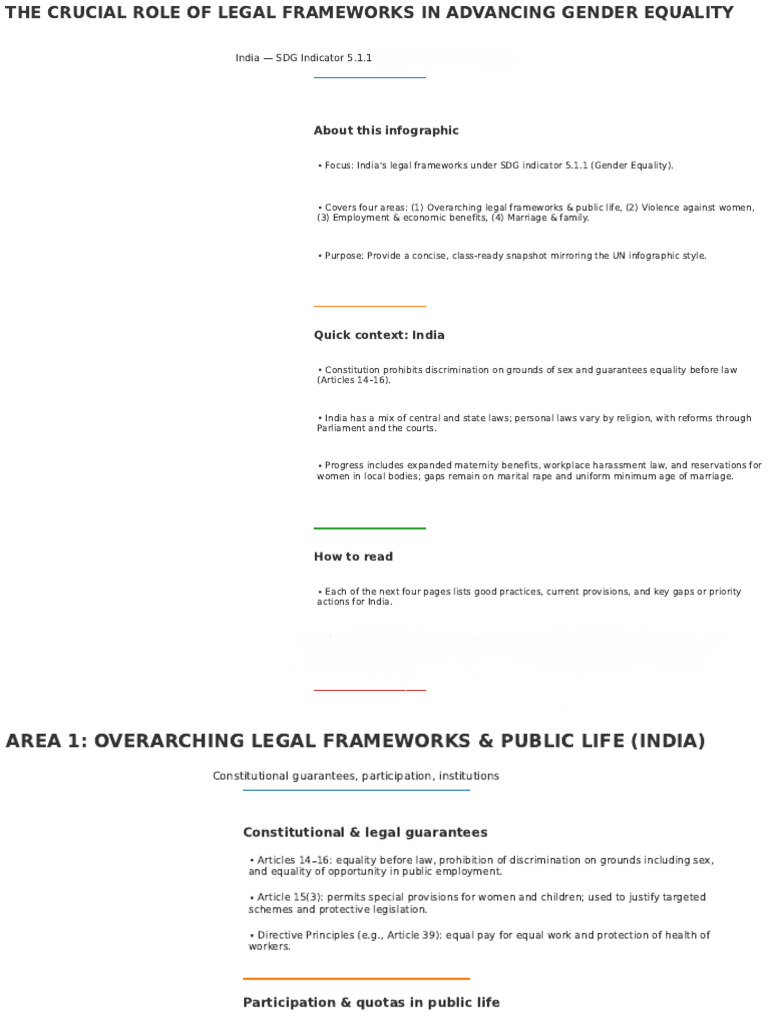 Legal Frameworks for Gender Equality in India | PDF | Parental Leave ...