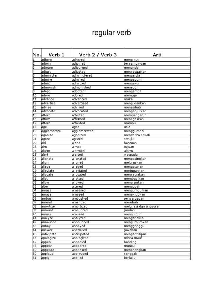 Daftar 1956 Buah Kata Regular Verb Beserta Artinya Dalam  