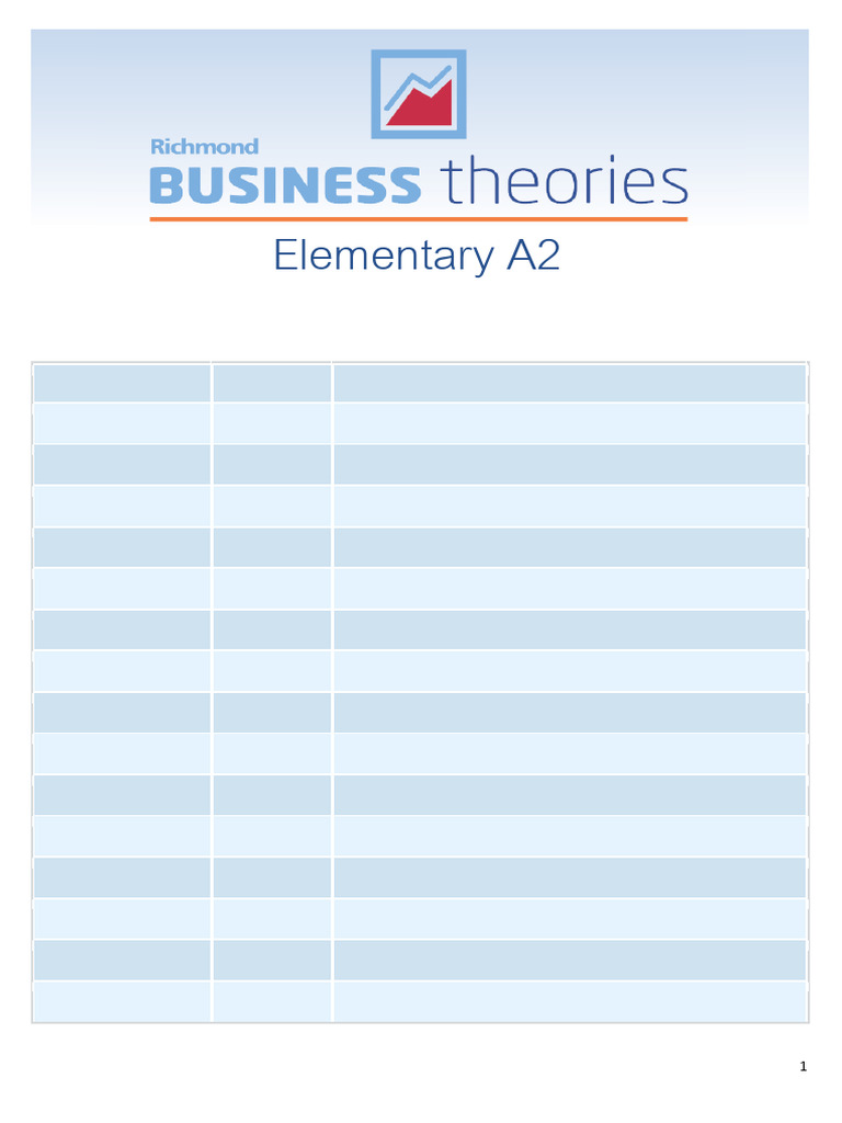 Business Theories A2 Wordlist | PDF | Verb | Adjective