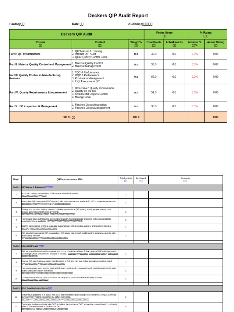Deckers QIP Audit Checklist V10.0 | PDF | Audit | Internal Audit