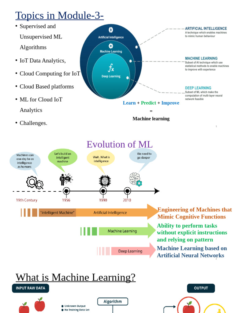 BCSE401L Module 3A | PDF | Cloud Computing | Internet Of Things