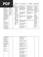 Nursing Diagnoses For Pt With Altered Level Of Consciousness Urinary Incontinence Clinical Medicine