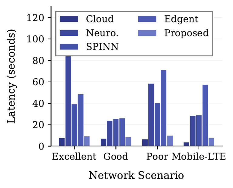 Latency Comparison Clean Blue | PDF