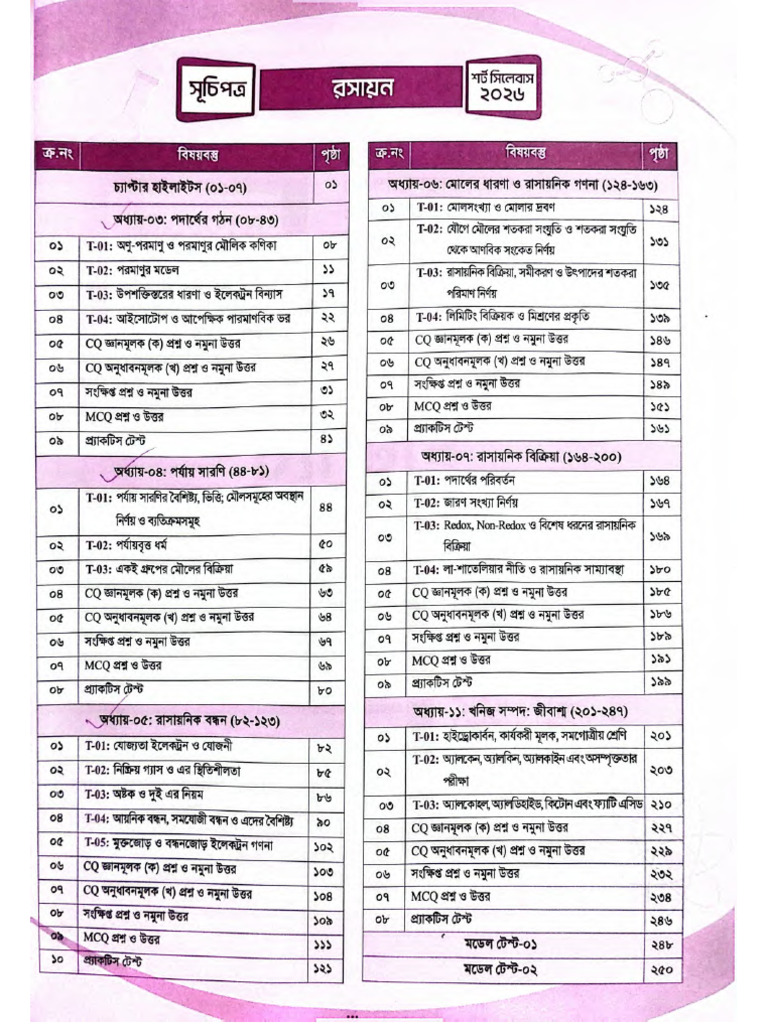 Chemistry Tips for SSC 2026 | PDF