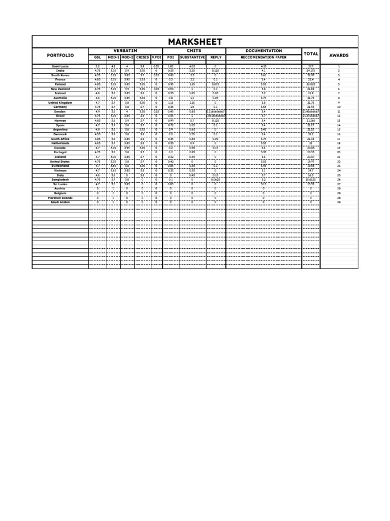 Country Performance Marks Overview | PDF