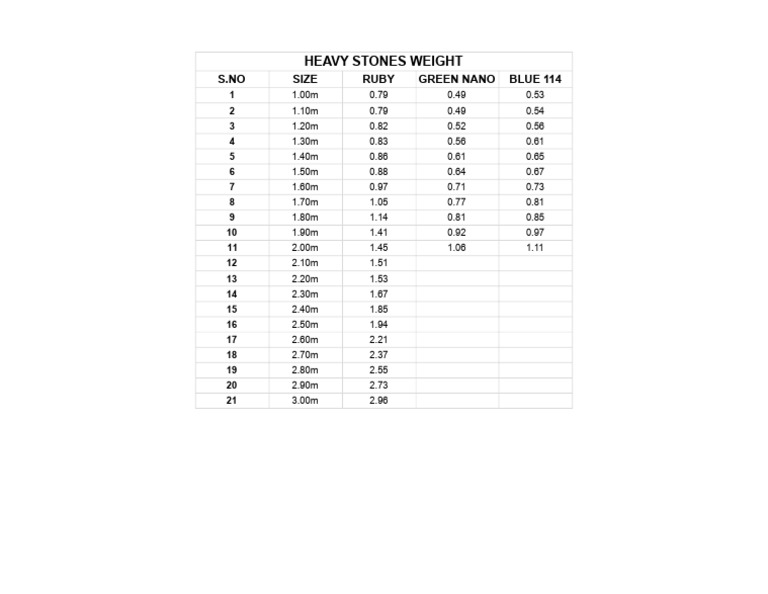 Heavy Stones Weight by Size and Type | PDF