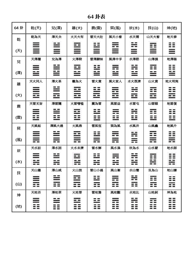 64卦表 | PDF