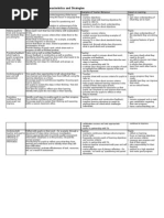 math mini lesson plan | Educational Assessment | Learning