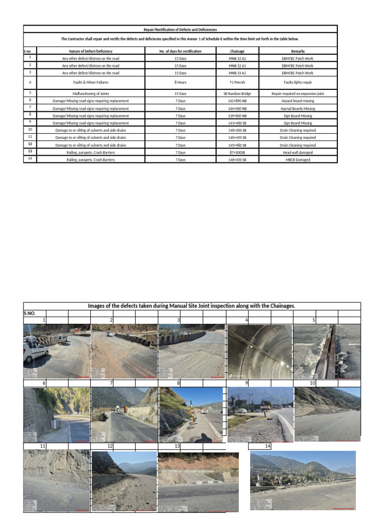 Road Defect Repair Schedule and Details | PDF | Civil Engineering