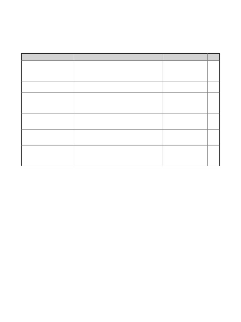 Class11 Rotational Motion Board Checklist | PDF