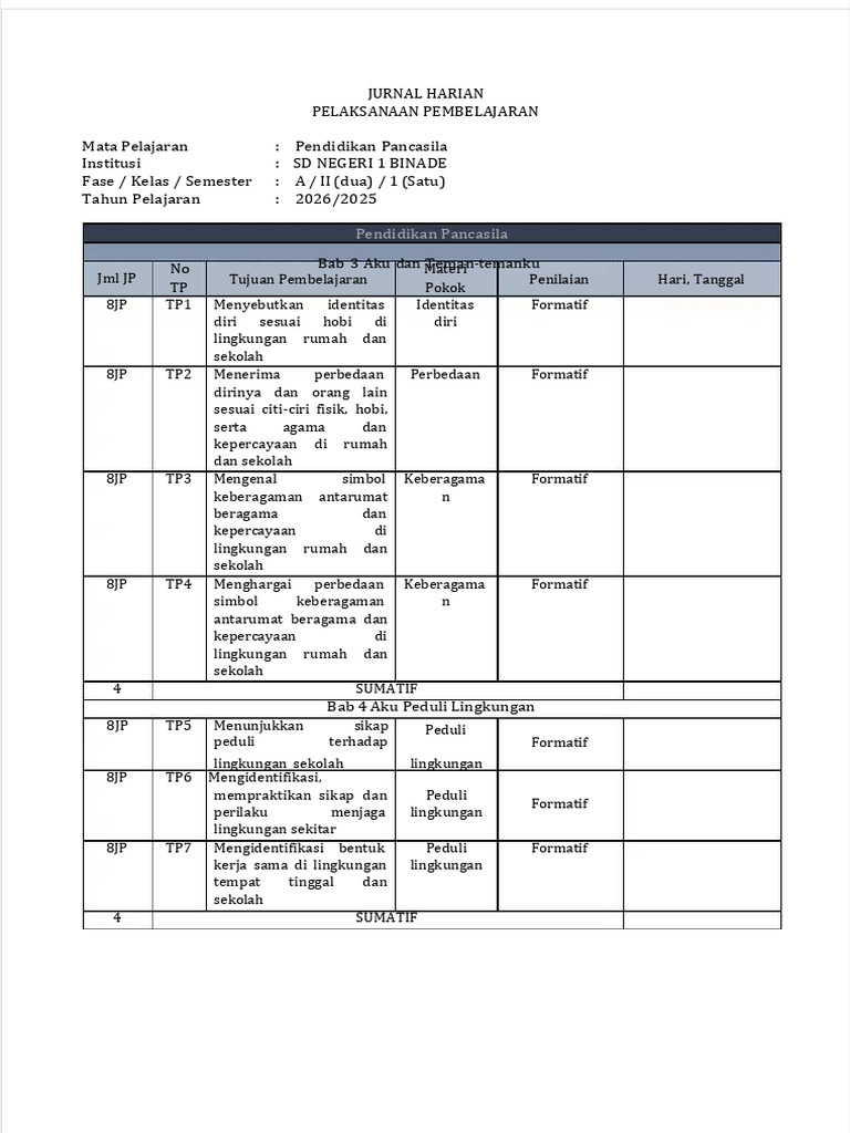 Jurnal Harian Pembelajaran SD 2025/2026 | PDF