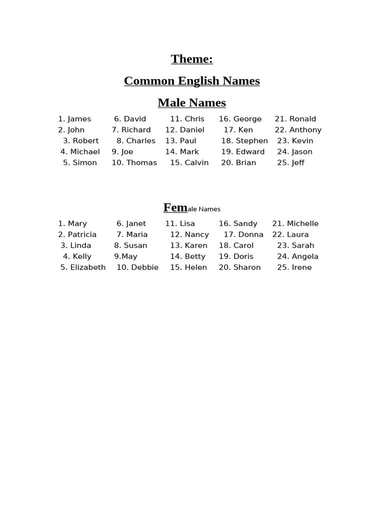 Common English Male and Female Names | PDF