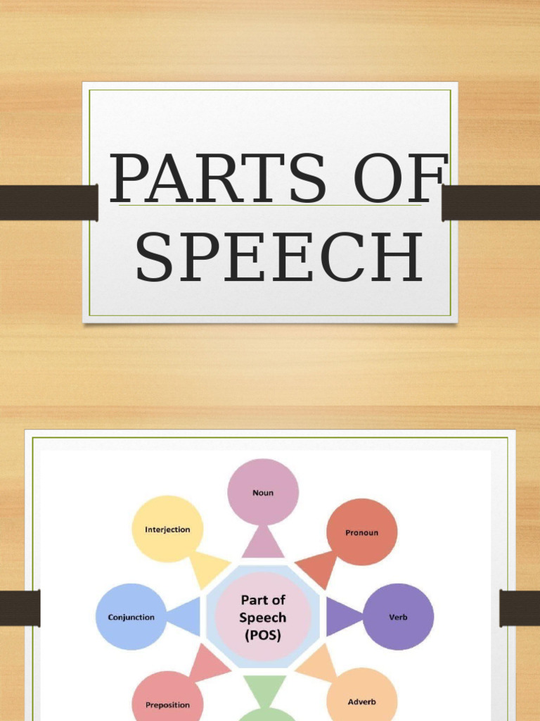 Parts of Speech in Brief | PDF | Adverb | Part Of Speech