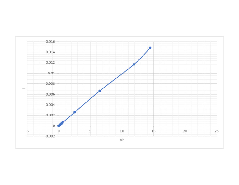 Graph ICE | PDF