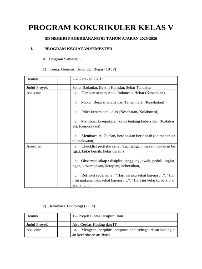 Program Kurikuler Kelas V SD 2025/2026 | PDF