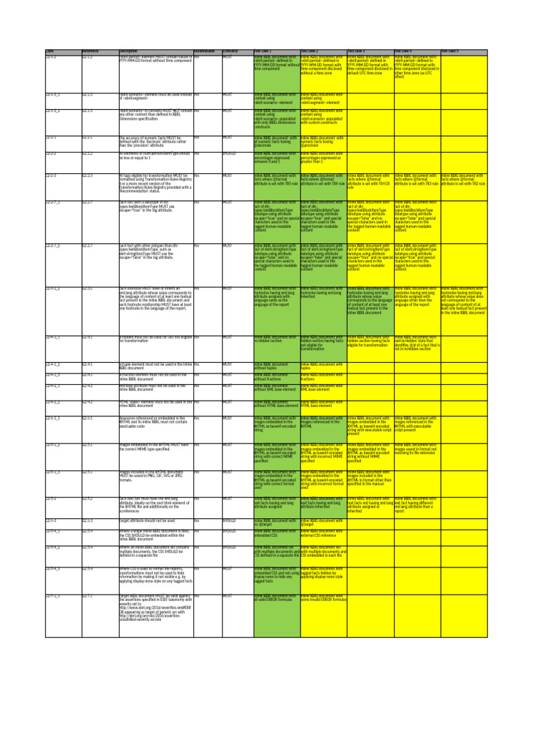 Inline XBRL Document Compliance Guide | PDF | File Format | Html