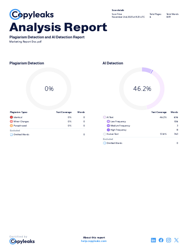 Plagiarism and AI Detection Report | PDF | Artificial Intelligence ...