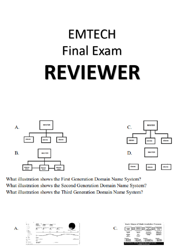 Finals Reviewer | PDF