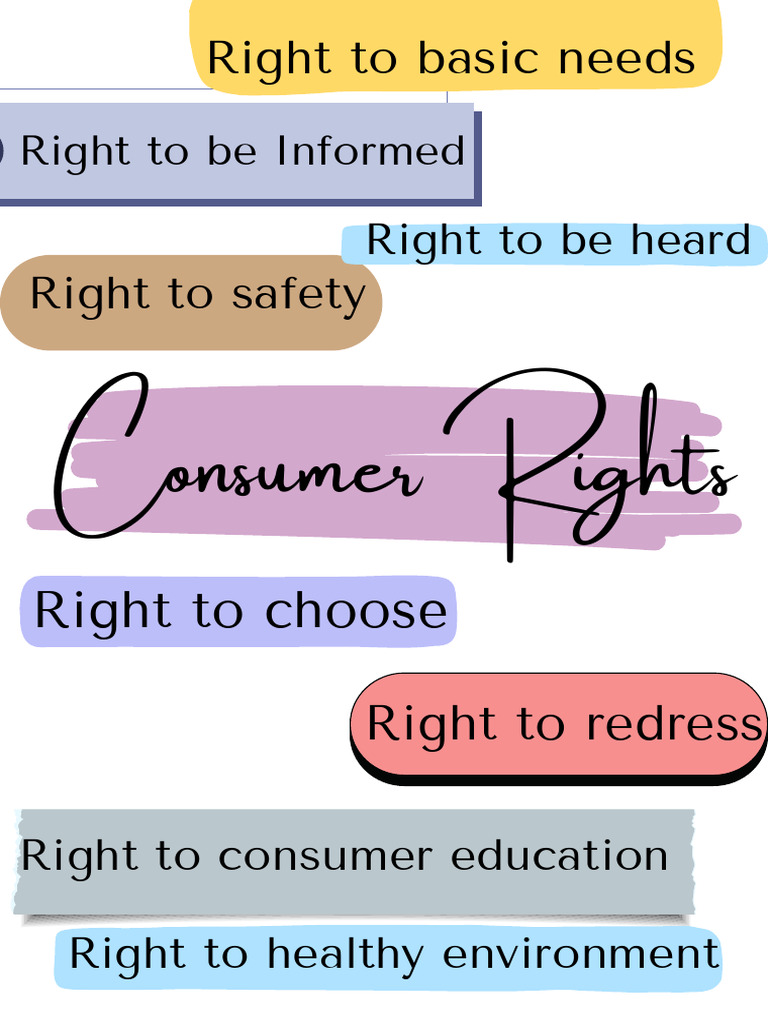 Consumer Rights - 20250610 - 215046 - 0000 | PDF