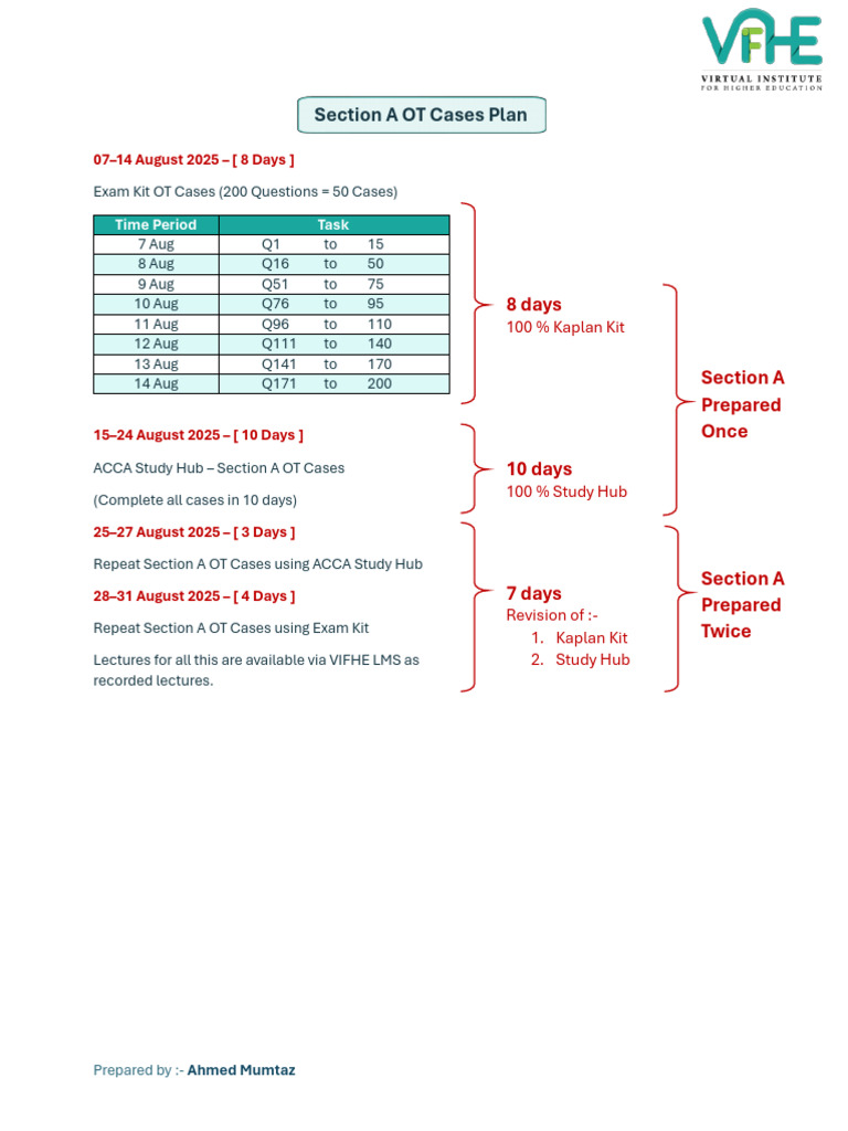 AA - Section A OT Cases Plan | PDF
