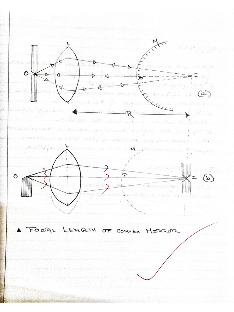 Class XLL, Expt 8... Convex Mirror | PDF