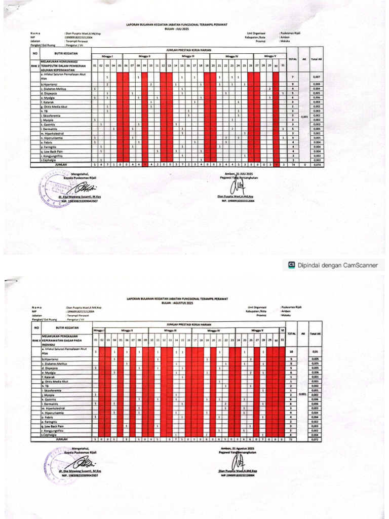 RHK 2 Juli Agust, Sept | PDF