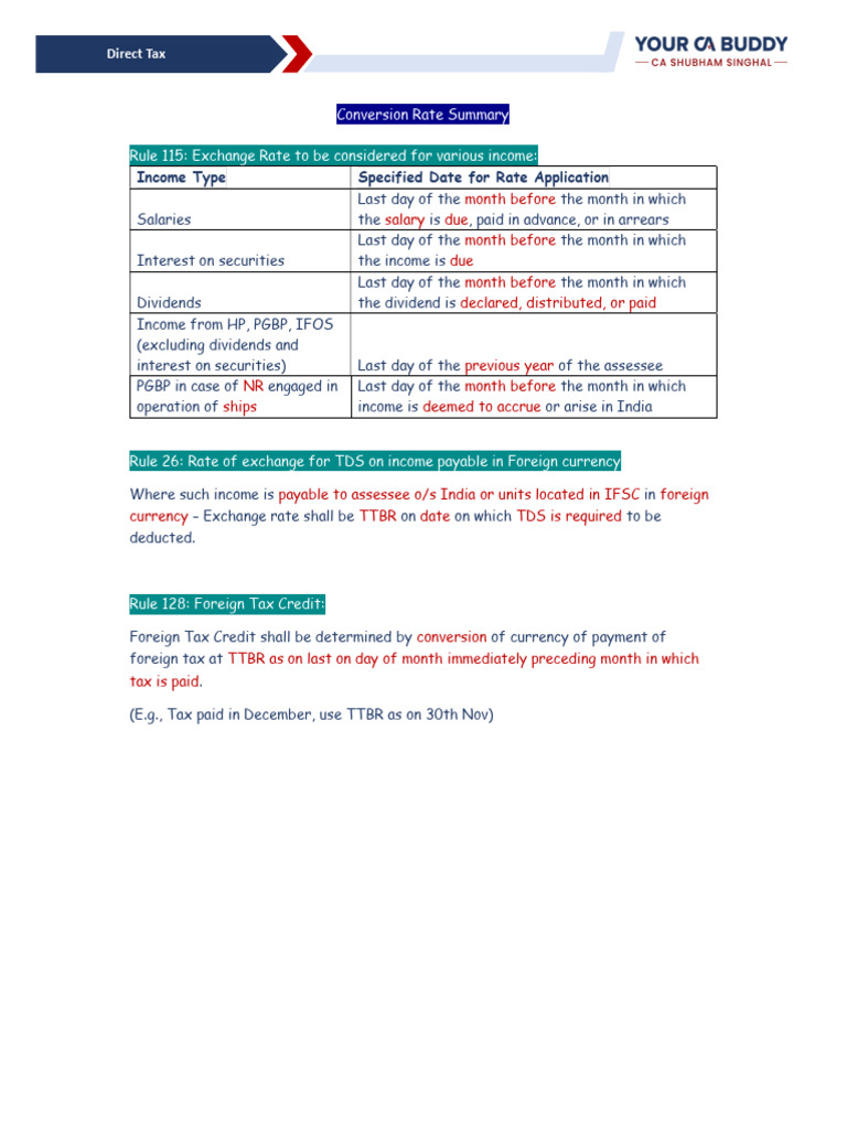 Conversion Rates Summary May 25 | PDF