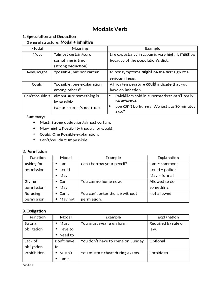 Understanding Modal Verbs and Their Uses | PDF | Linguistic Typology ...