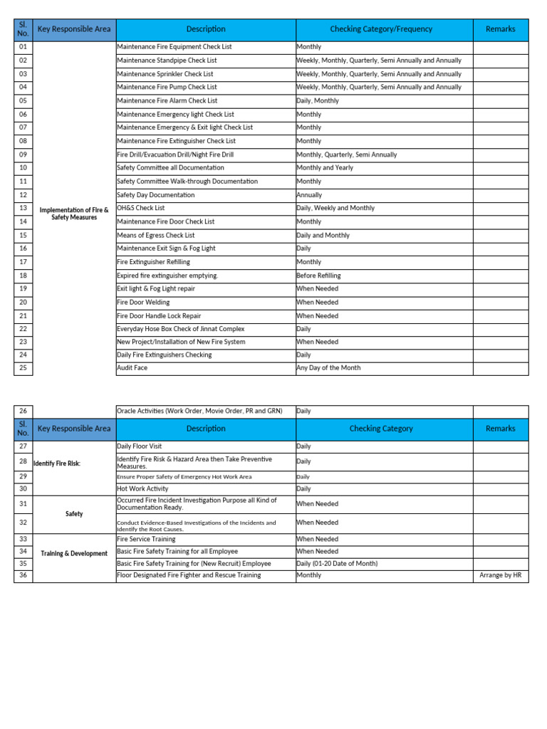 Comprehensive Fire Safety Checklists | PDF | Fire Safety | Occupational ...