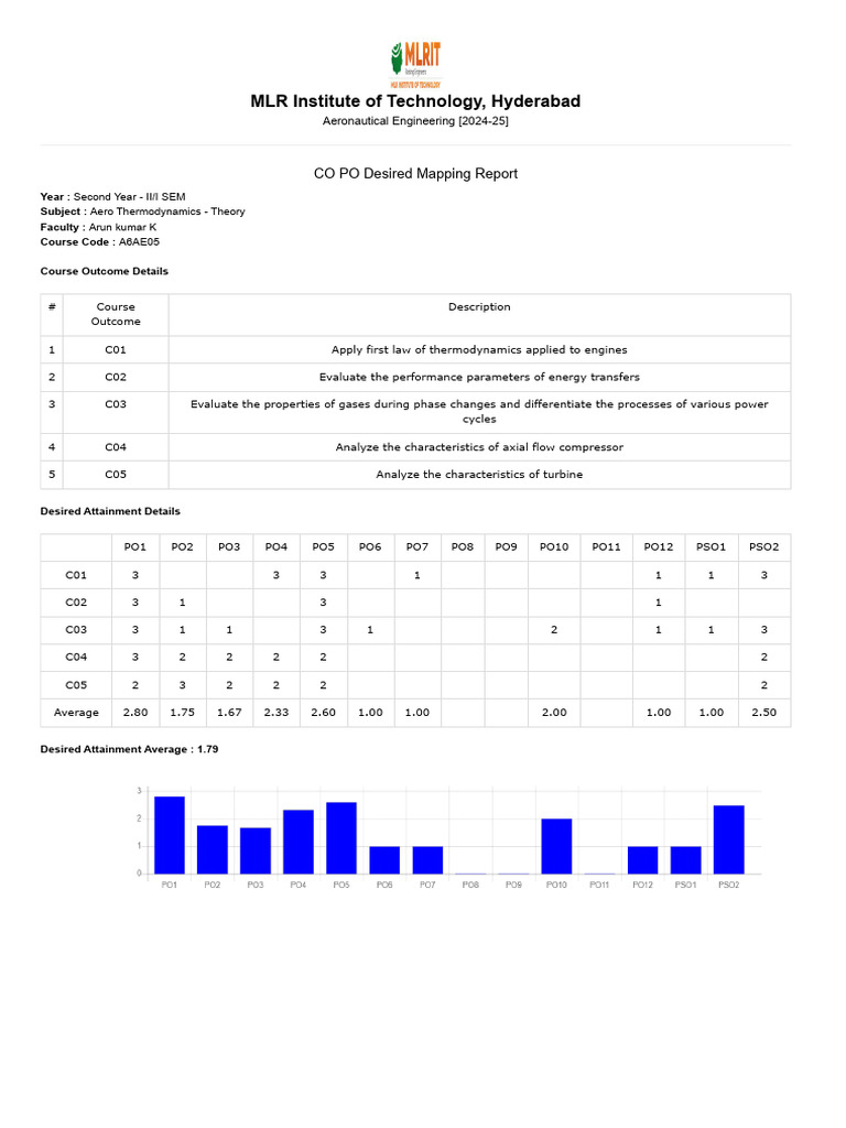 Aero Thermodynamics Course Mapping Report | PDF