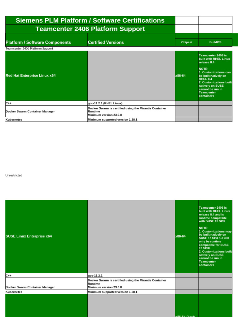 Teamcenter 2406 Software Certification Guide | PDF | Amazon Web ...