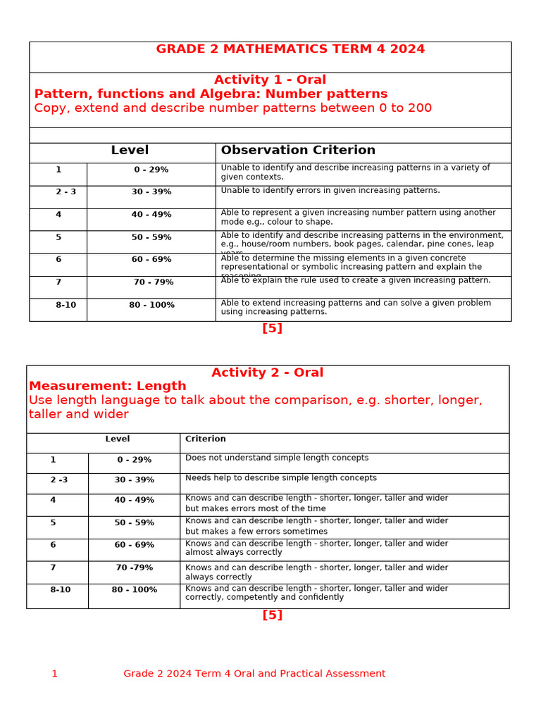 Grade 2 Math Assessment Term 4 2024 | PDF | Mathematics | Numbers