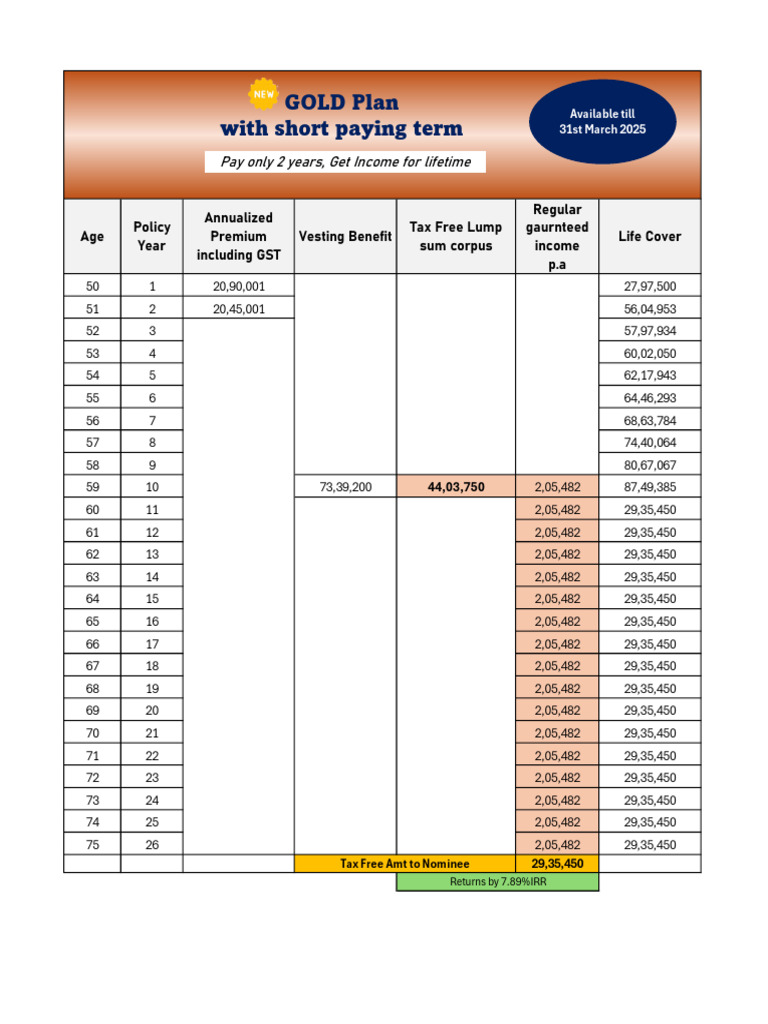 Gold Plan: Lifetime Income & Benefits | PDF | Financial Services ...