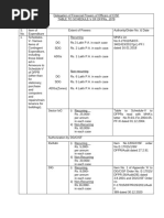 DA Rates for Rajasthan Government Employees | PDF | Employment ...