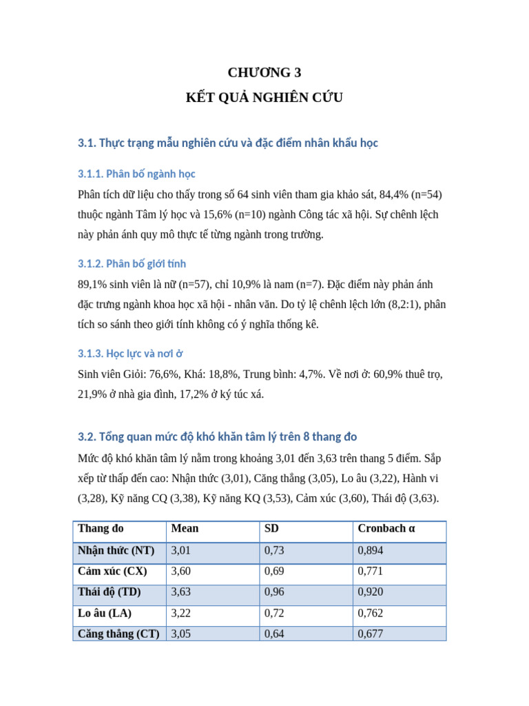 Chuong 3 Ket Qua Nghien Cuu Hoan Chinh | PDF