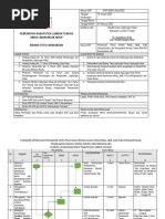 Panduan Perizinan Online Jakevo | PDF