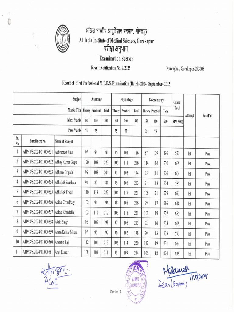 Result of 1st Professional Examination MBBS Batch 2024 Sept 2025 1 | PDF