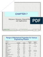 Production Technology Ch07