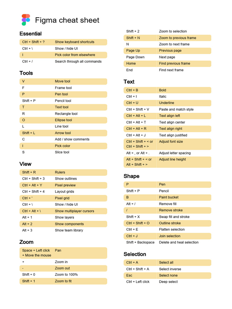 Figma Keyboard Shortcuts Cheat Sheet | PDF | Control Key | Software